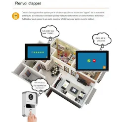 Visiophone connecté wifi pour maison à étages avec 3 écrans